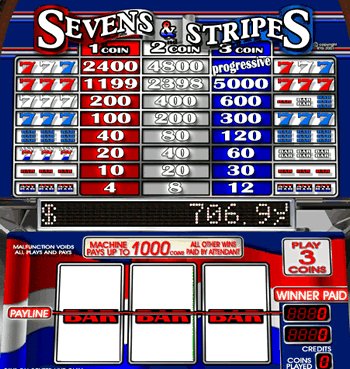 Sevens and Stripes slot machine